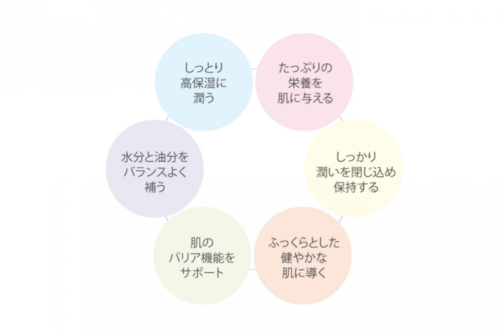 【夏肌ケア】オーガニックマルチケアフェイスクリーム・オーガニック認証取得